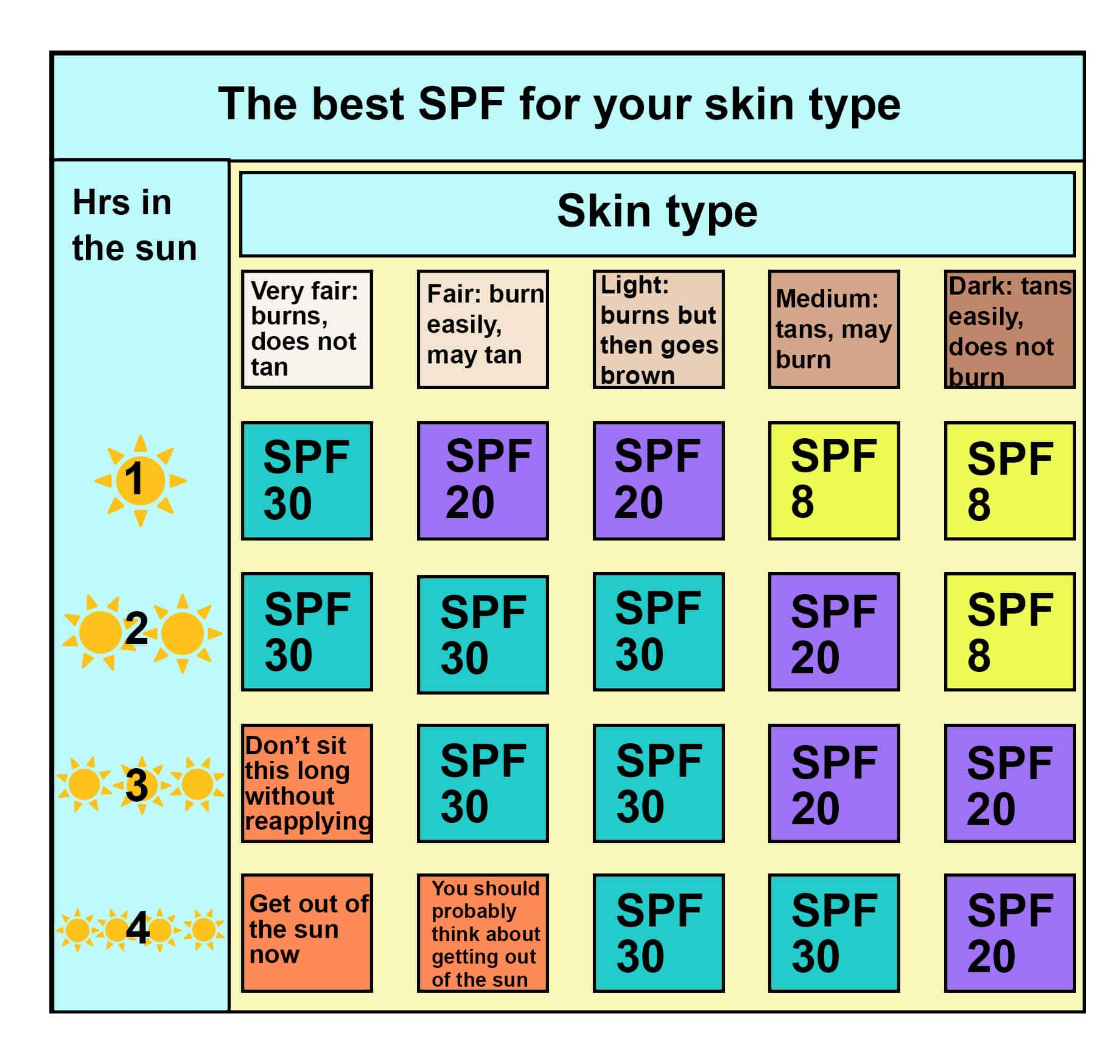 We've All Heard of SPF, but What About UPF? - Fishers Finery